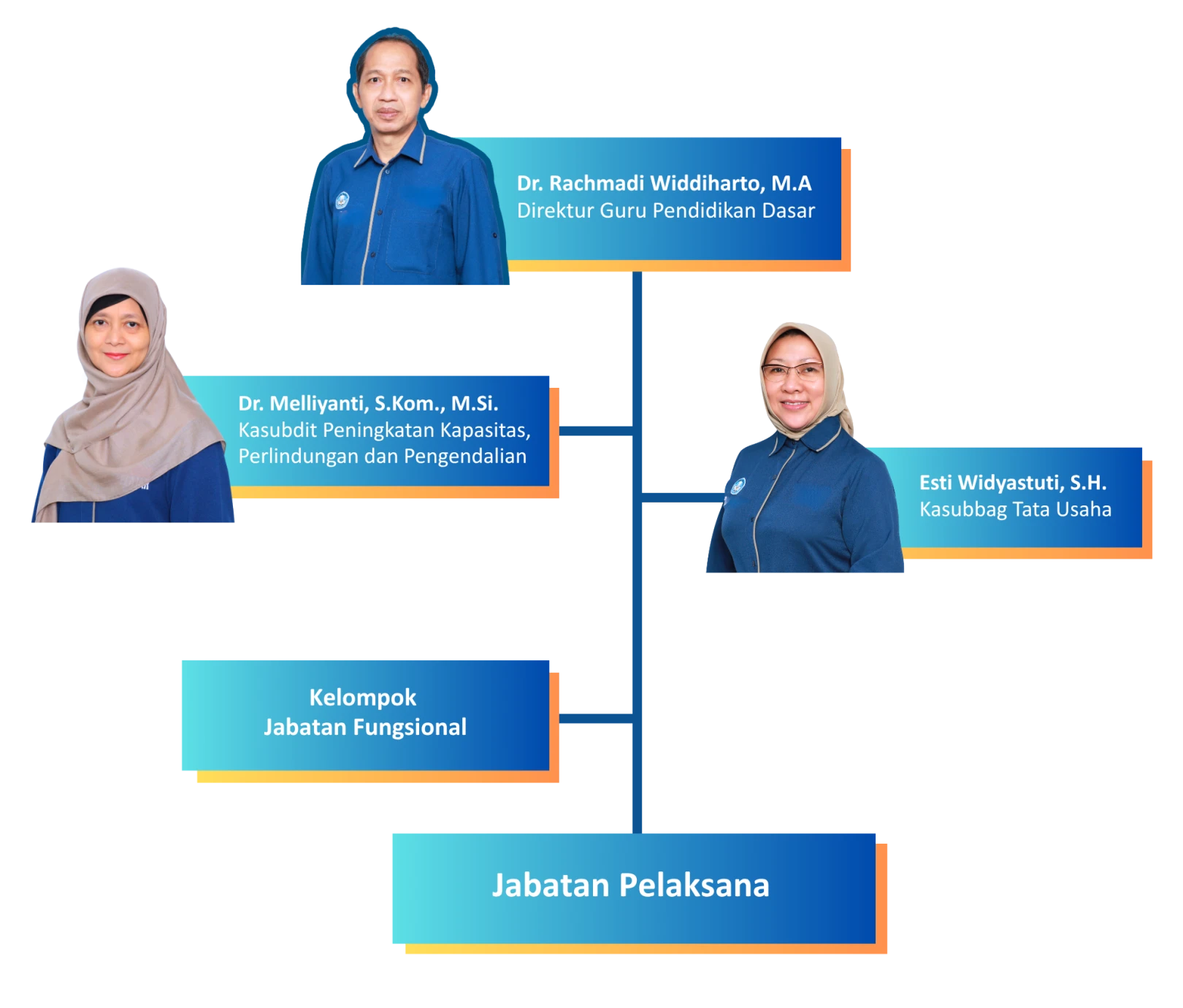 struktur organisasi
